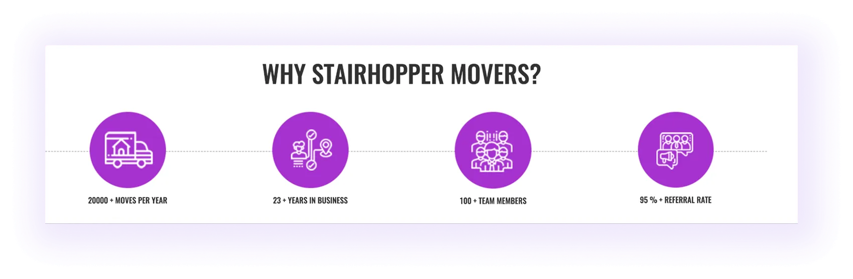 a numerical trust-building block on a moving company website