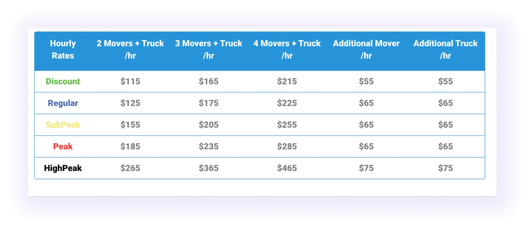 transparent pricing and hourly rates block on a moving company website