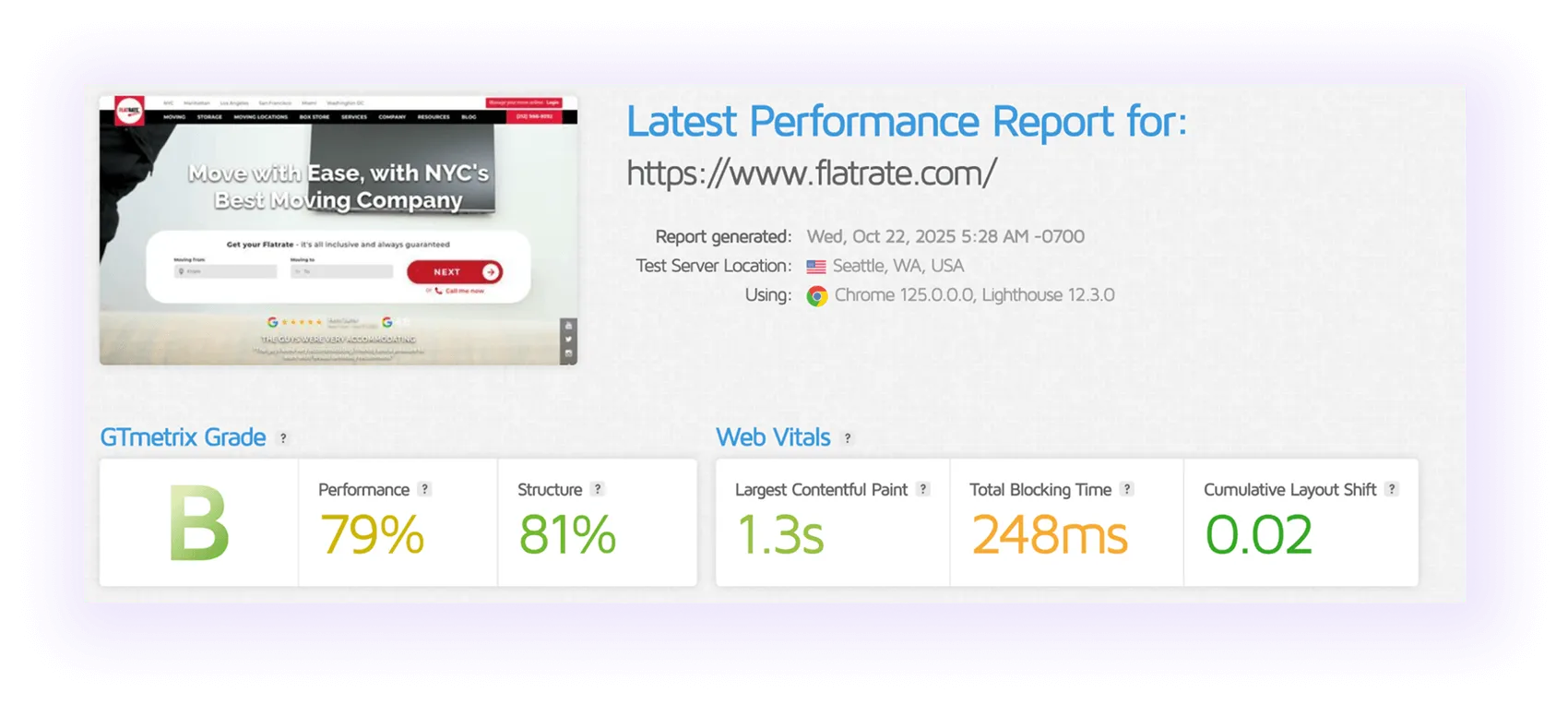 GTmetrix showing load times, file size, and requests for a moving company website