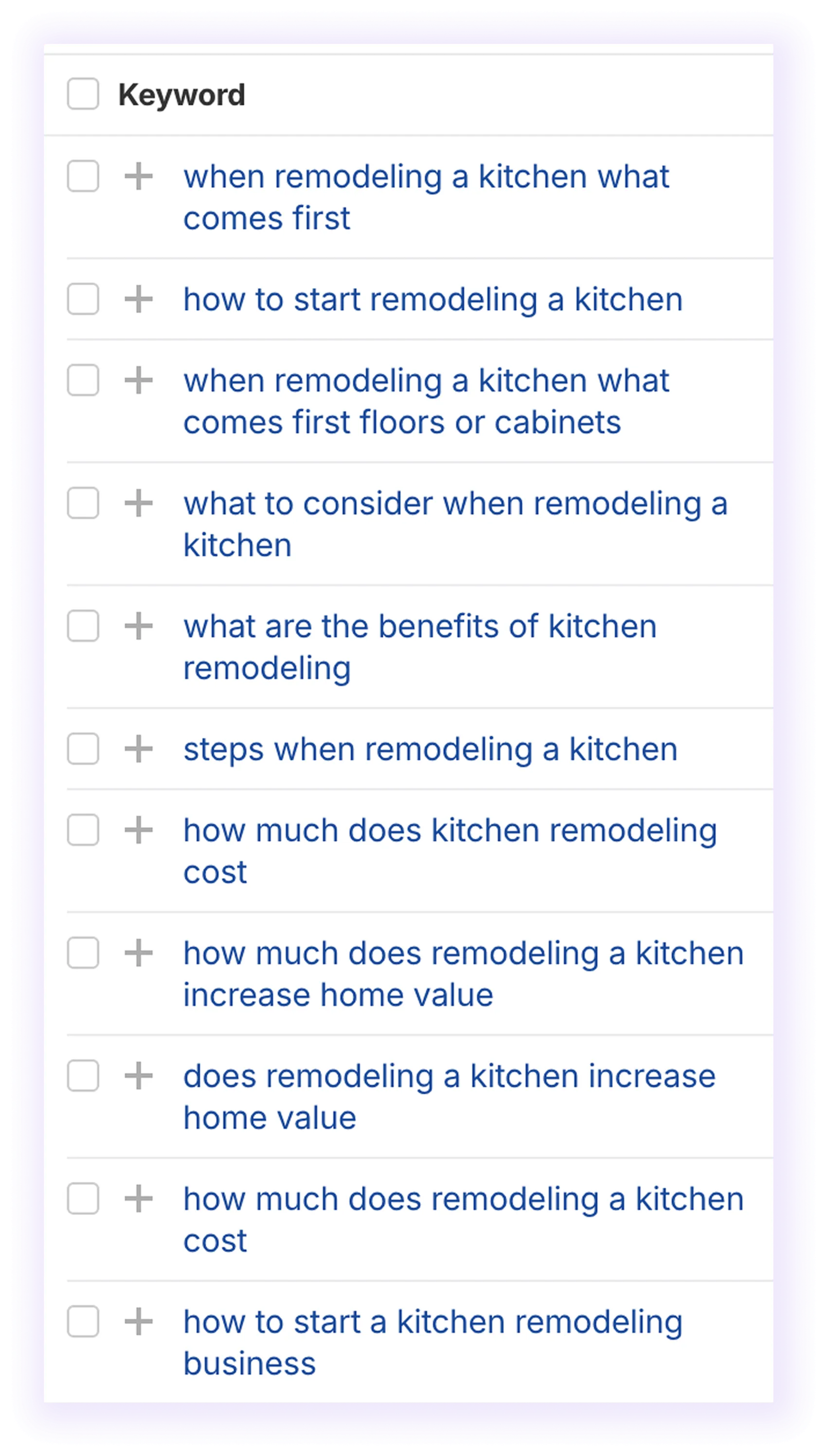 ahrefs “questions” section for pillar clustering in a home improvement company