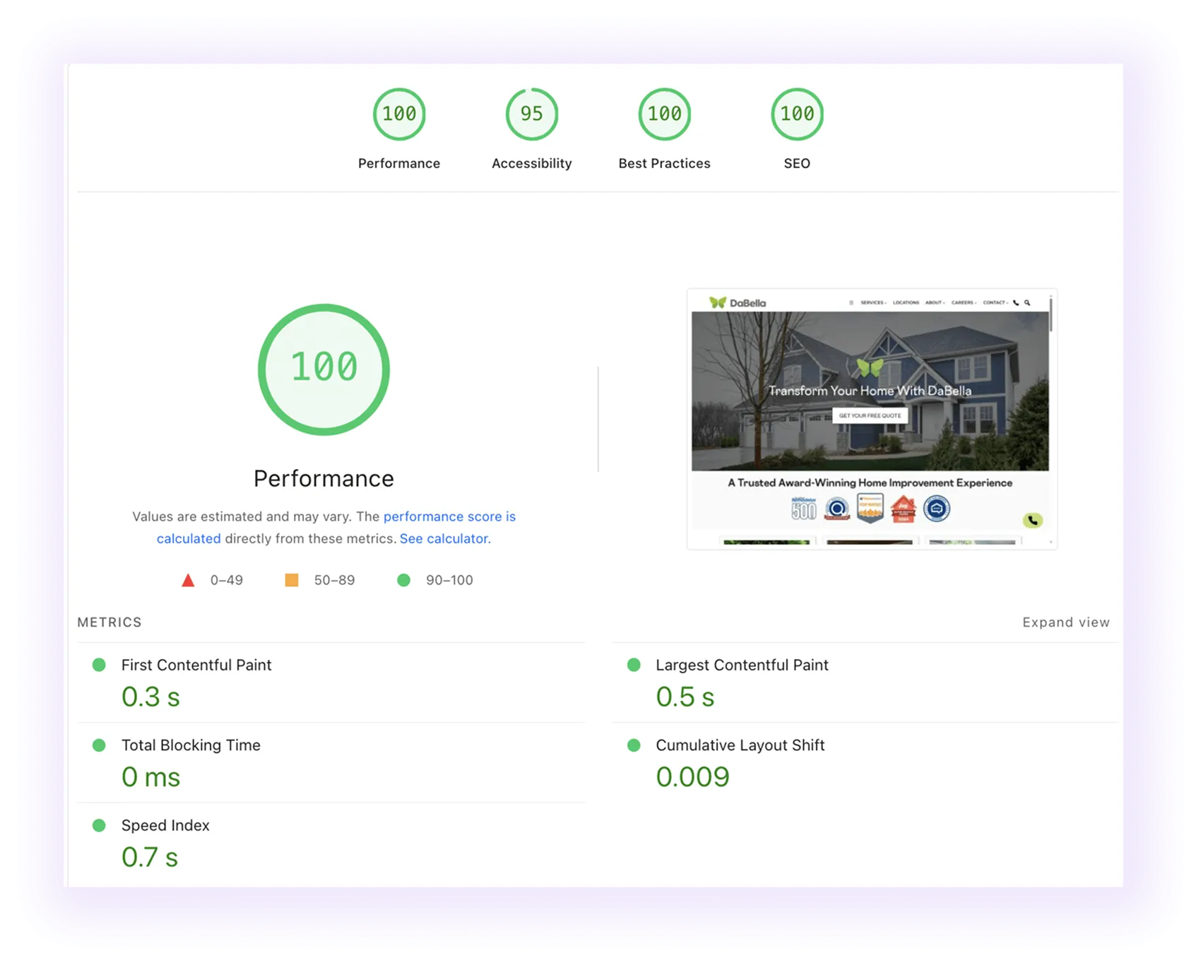 performance score and core web vitals of a home improvement website