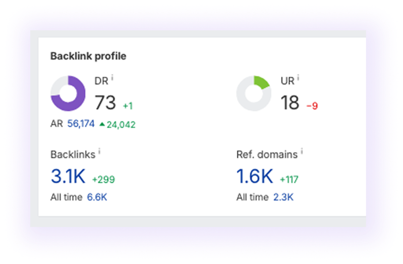 Check the Number of Backlinks