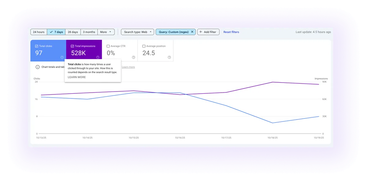 Organic Impressions without branded keywords