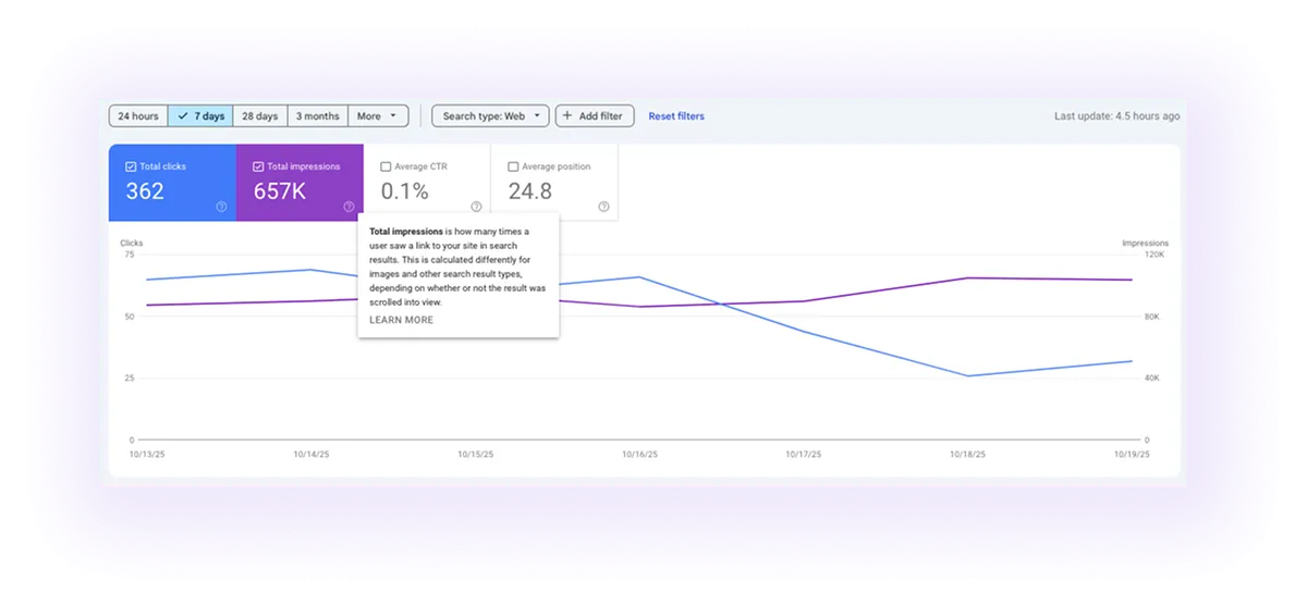 Organic Impressions from Search Console