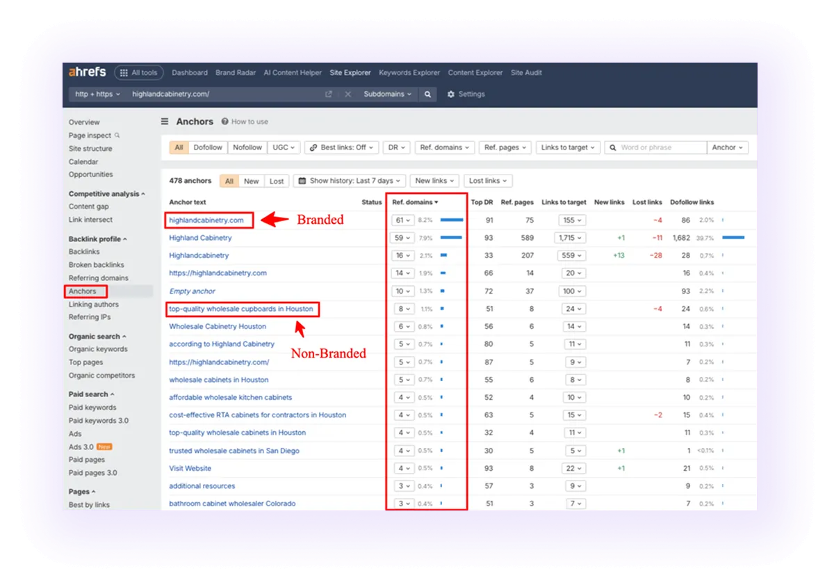 Branded vs. Non-Branded Anchors