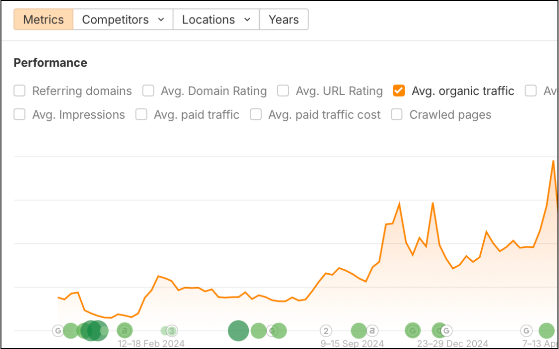 Slater and Zurz organic traffic