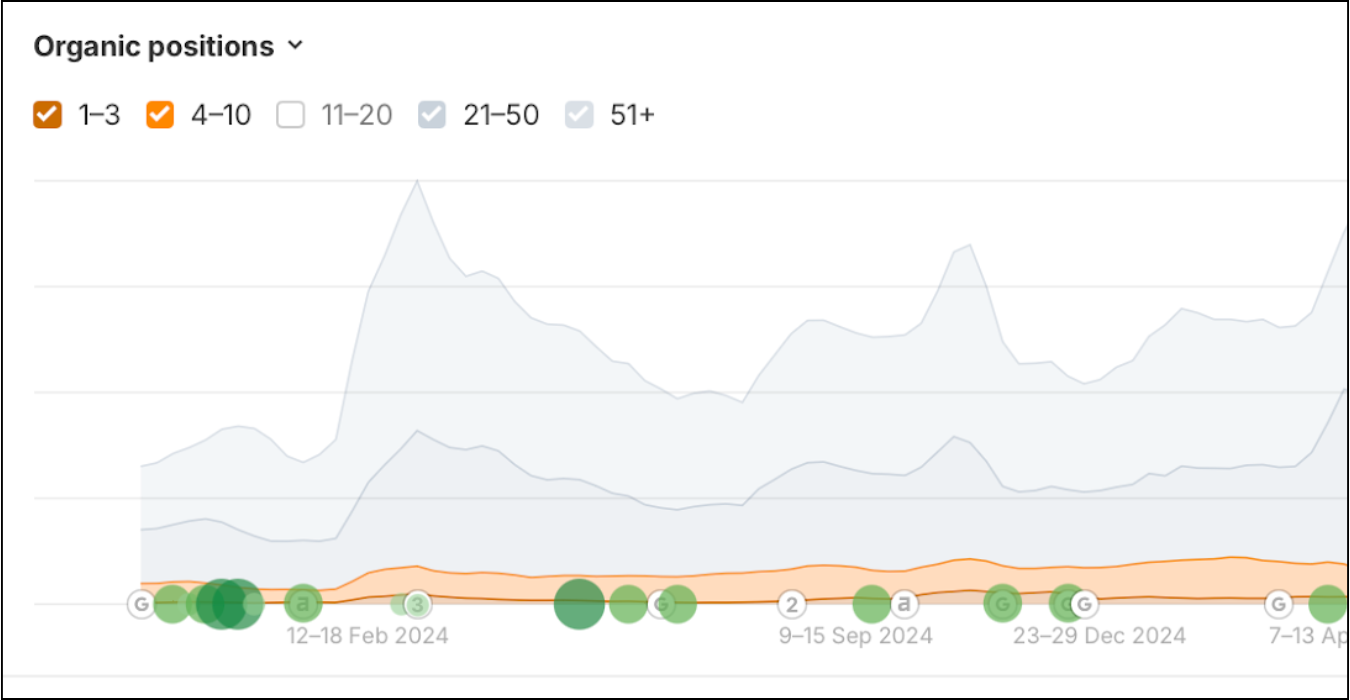 Slater and Zurz keywords in top 10