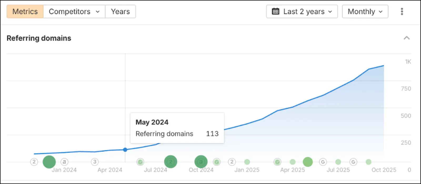 Wave connect referring domains