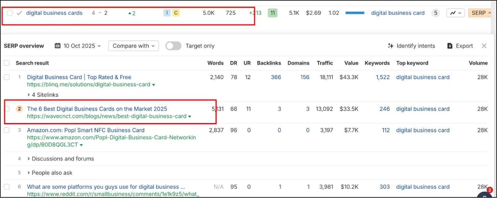 wave connect top keywords