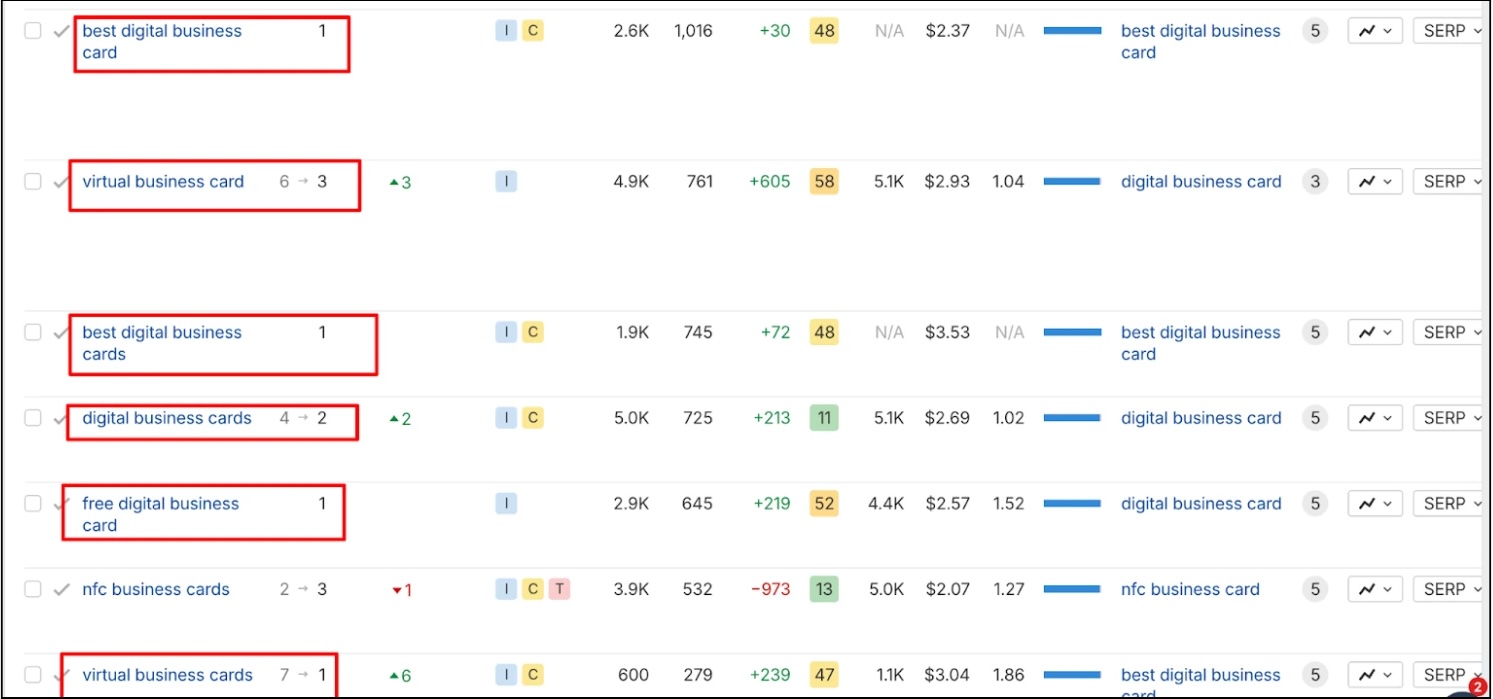 Wave connect top keywords
