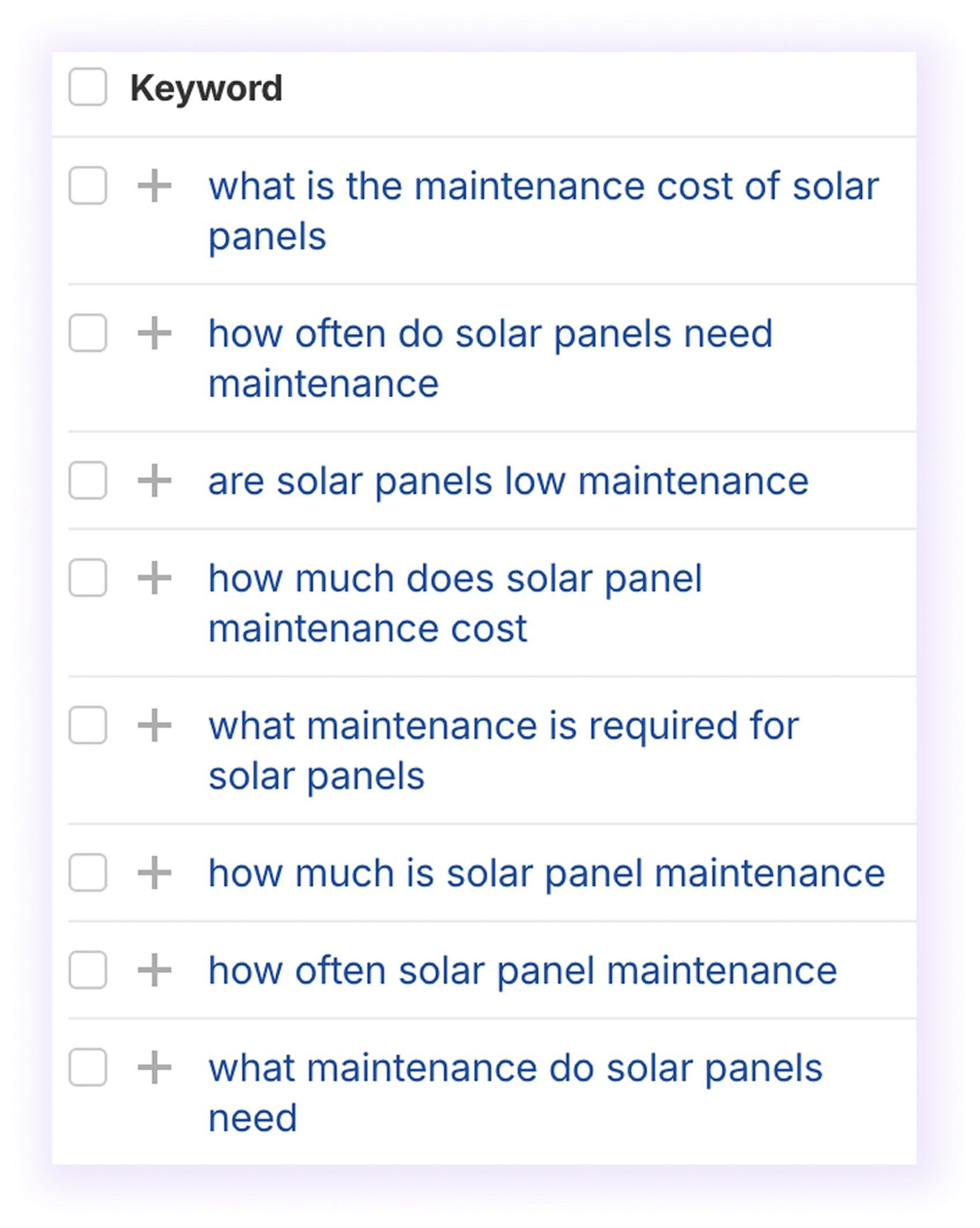 ahrefs “questions” tab for solar services