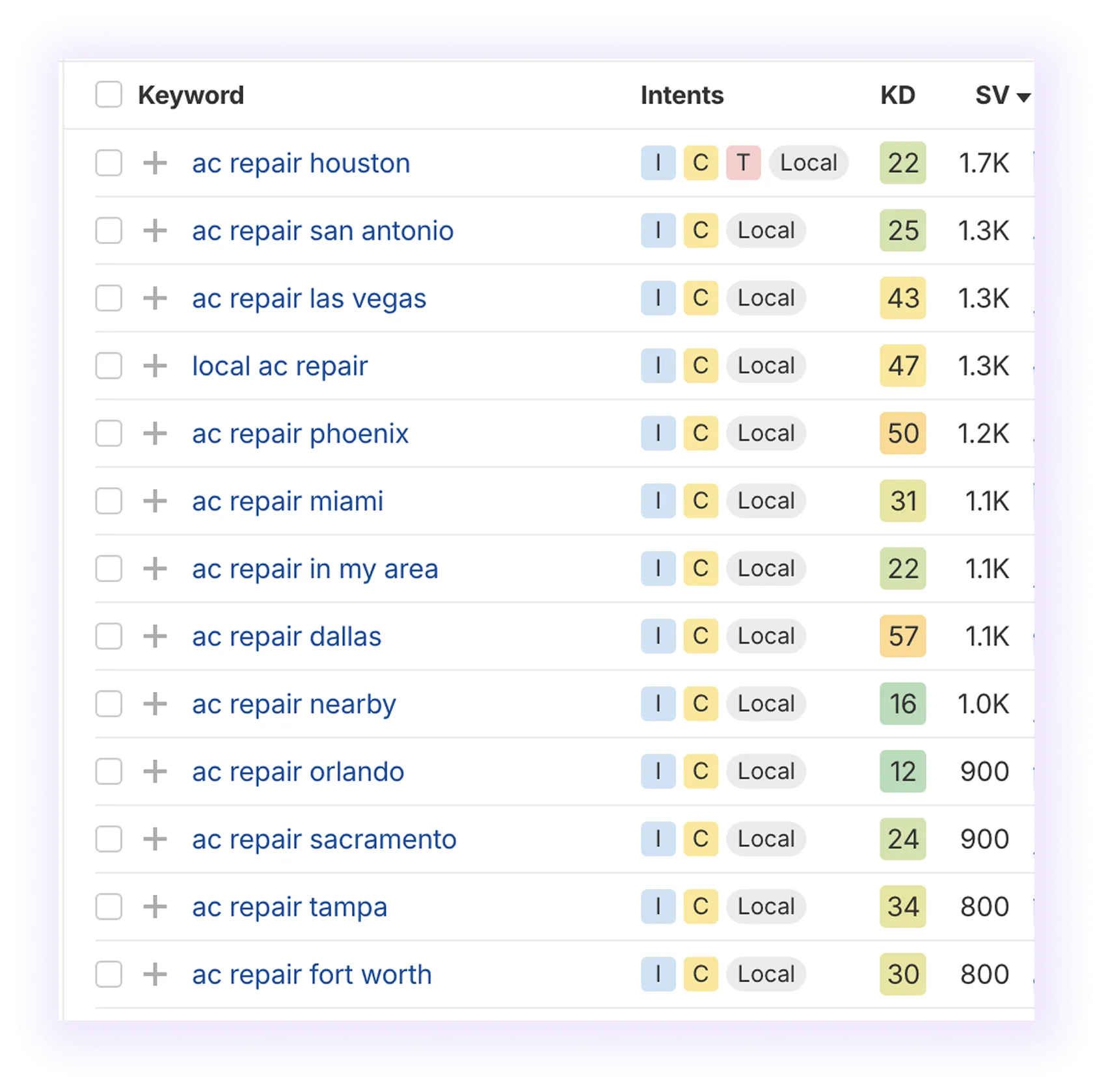 non-branded and local keywords related to “ac repair” keyword