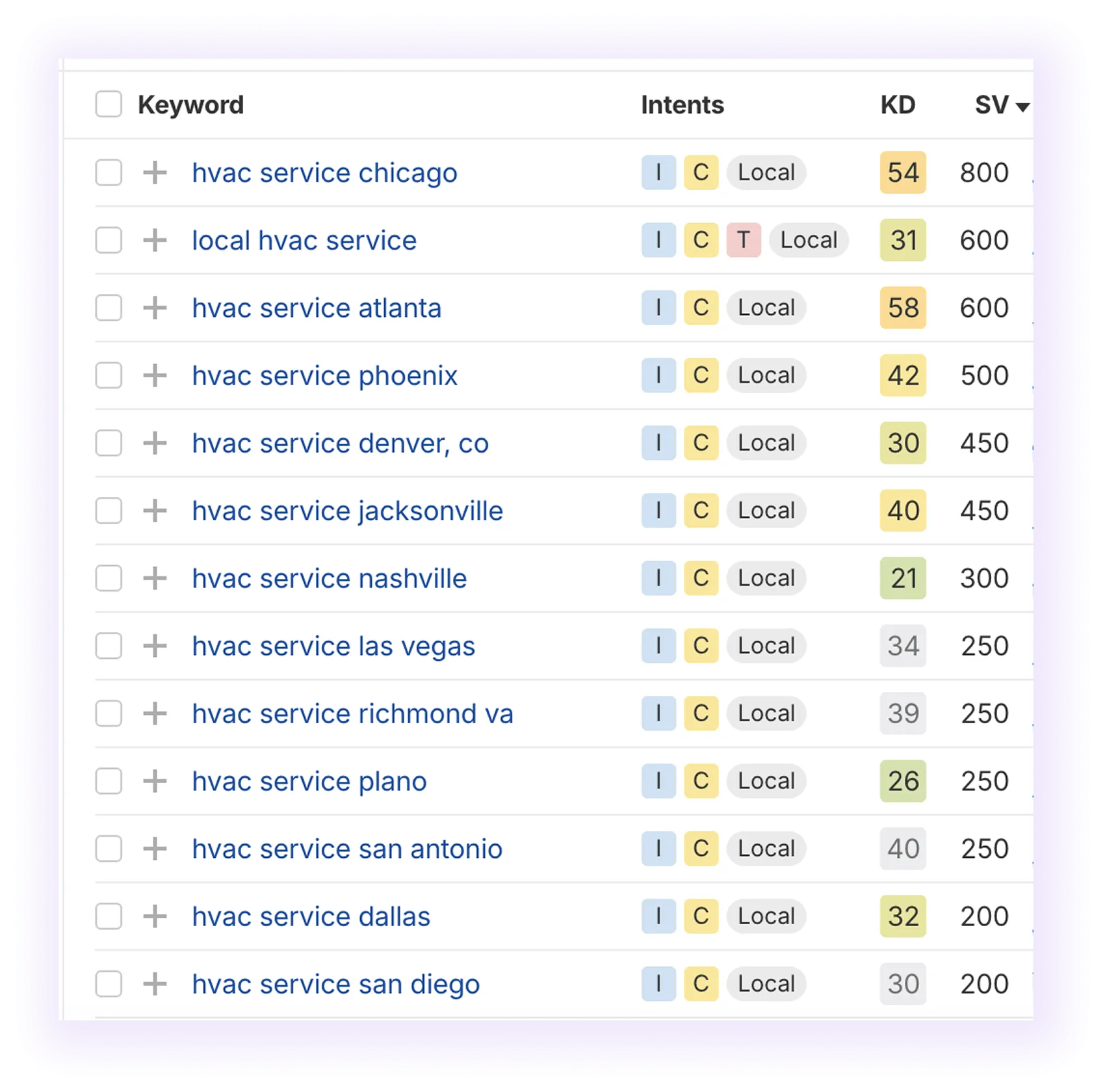 local keywords (excluding "near") related to “hvac services” keyword