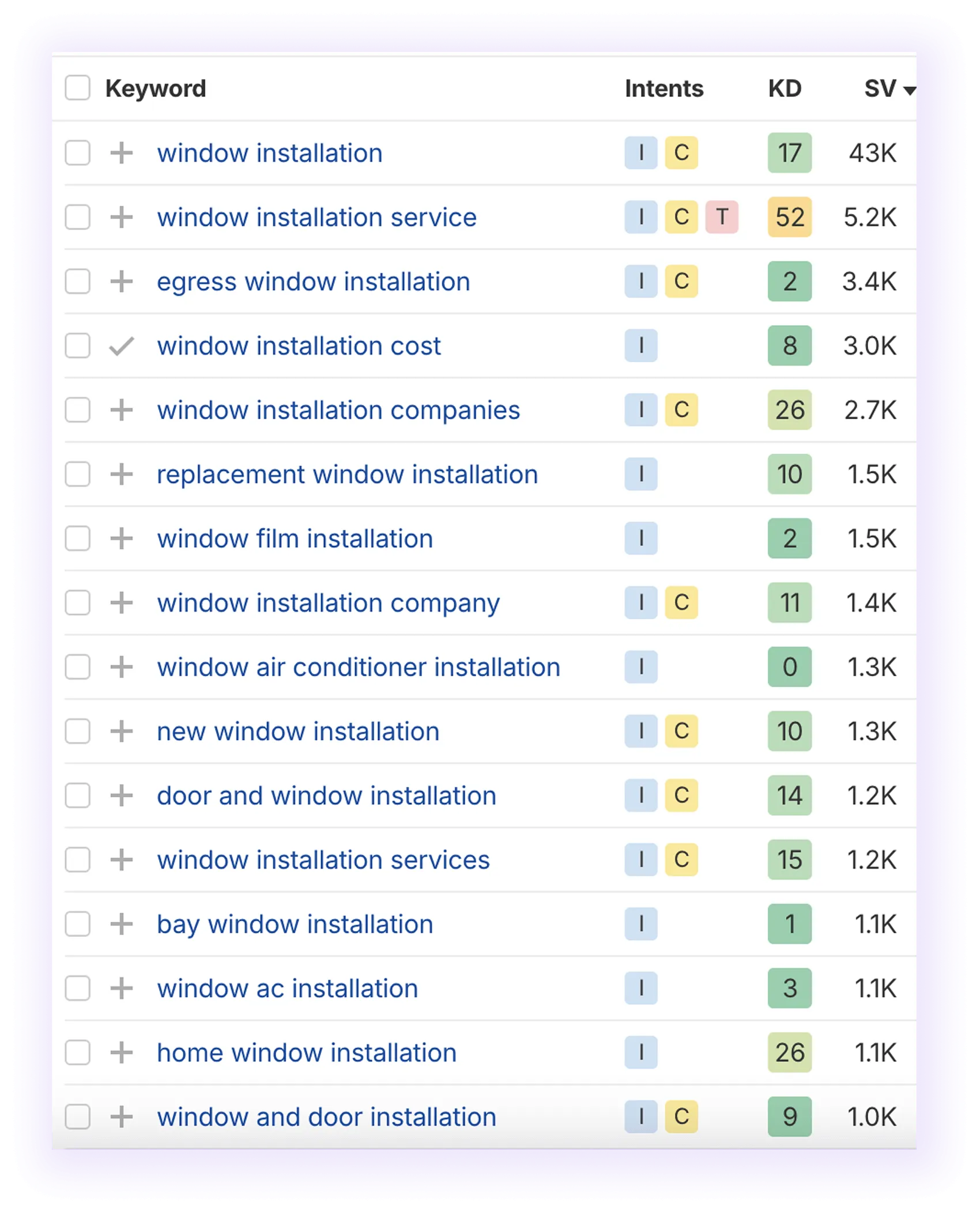 Keywords examples for window and door installation 