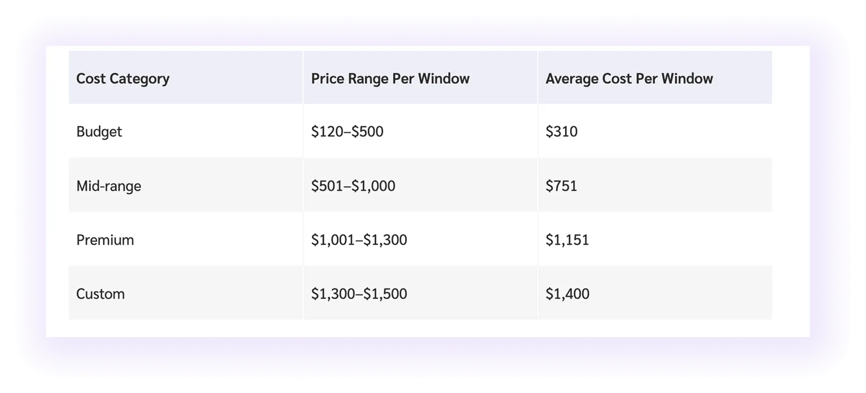 table for window and door installation website 