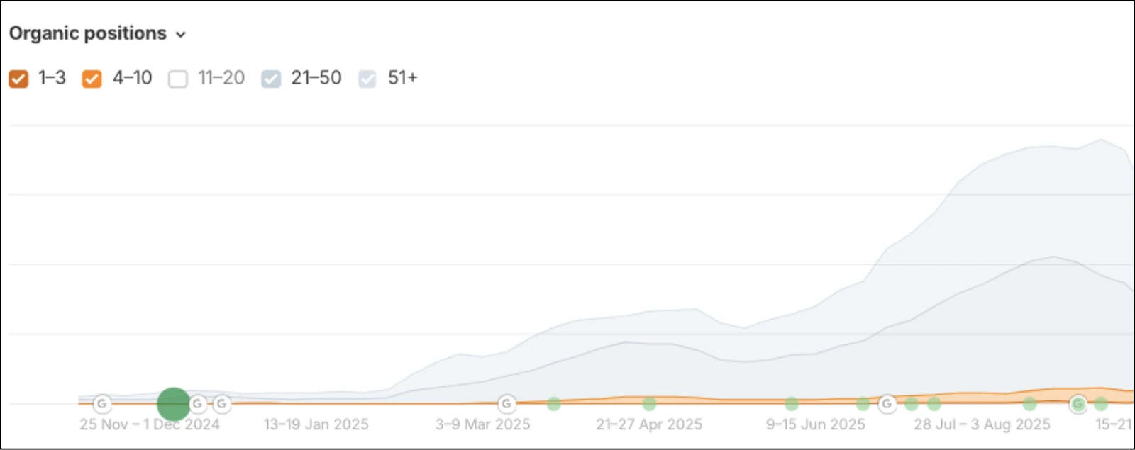 Fiducia Adamantina top keywords