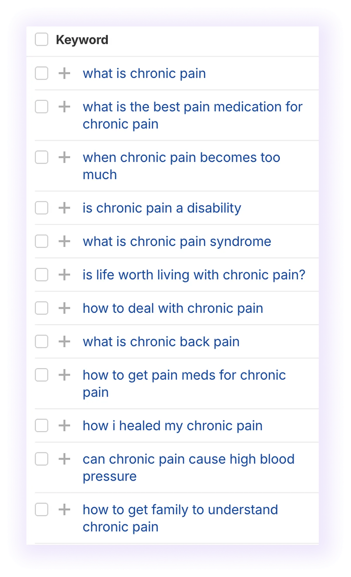 ahrefs’ “questions” tab with for "chronic pain" keyword