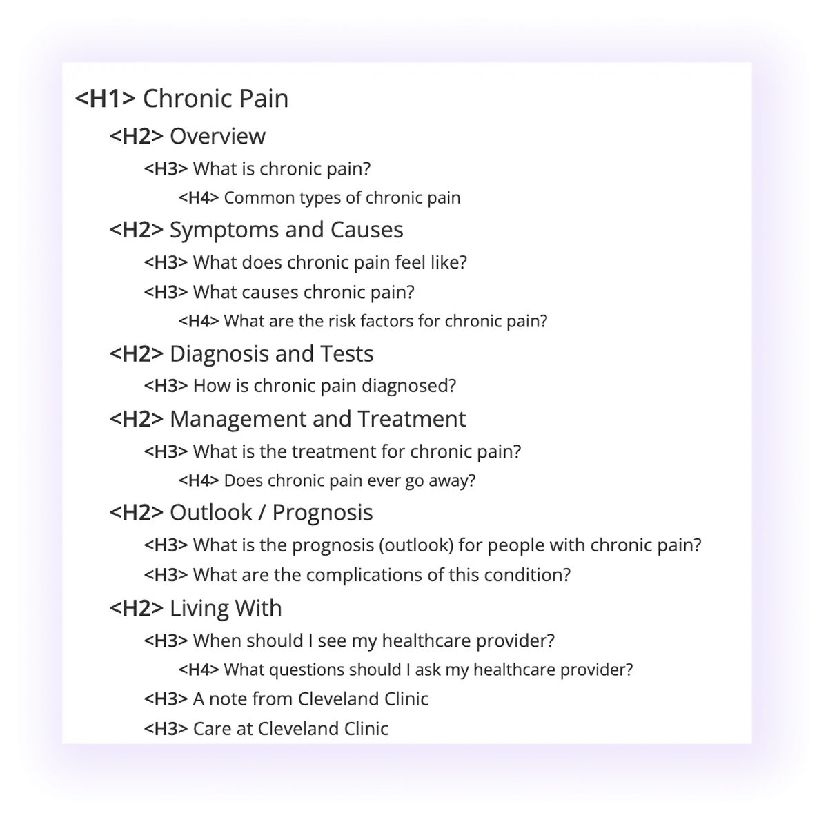 blog post heading structure in a healthcare company website blog