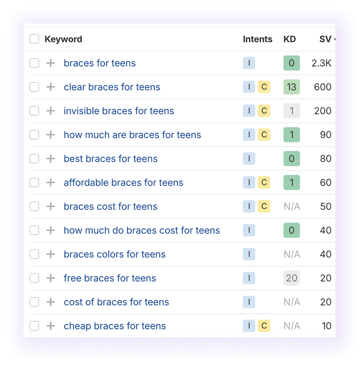 non-local non-branded keywords related to “braces for teens”