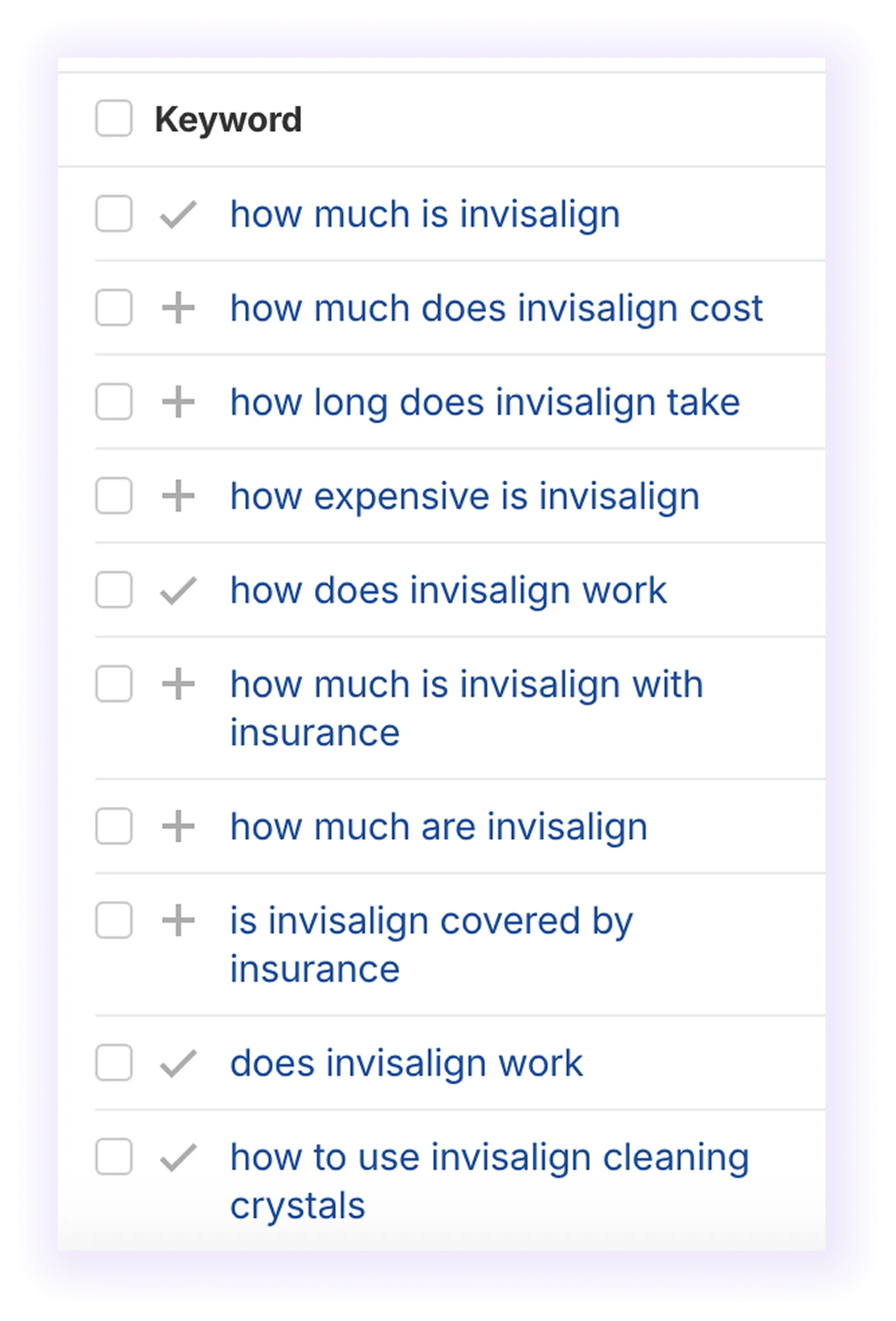 ahrefs’ “questions” tab with for "invisalign" keyword
