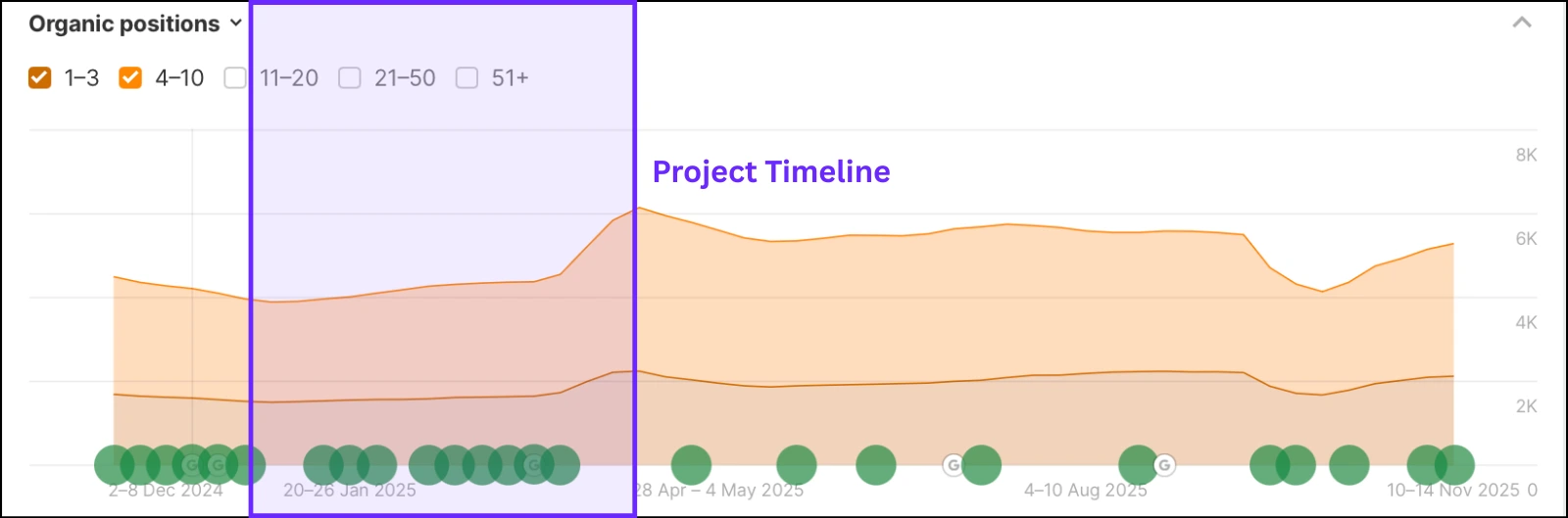 Buffalo Games top 10 keywords