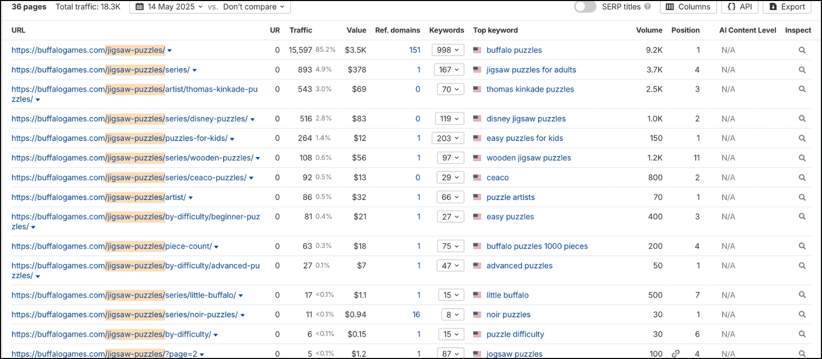 Buffalo Games top pages