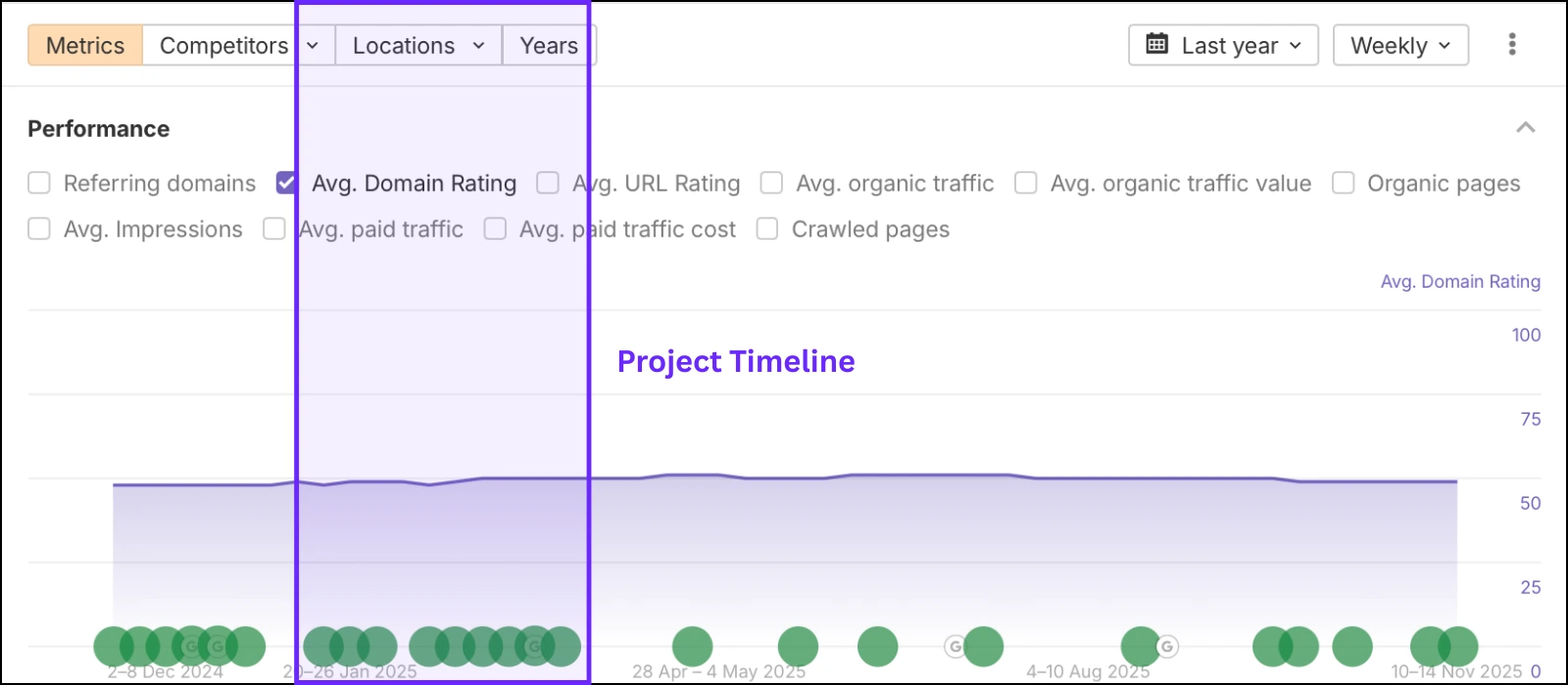 Buffalo Games DR increase by Loopex Digital