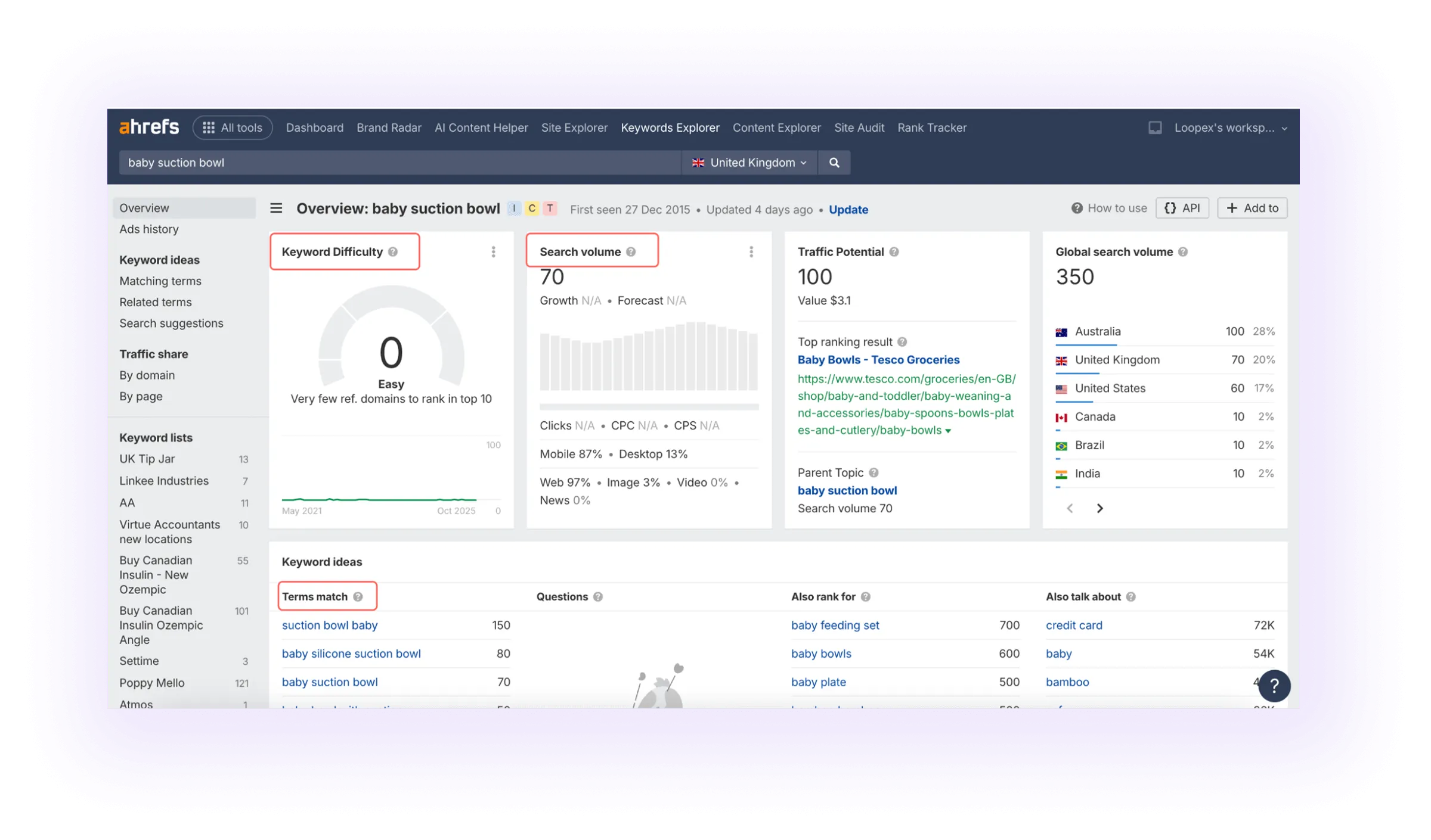 Keywords explorer for ecommerce SEO