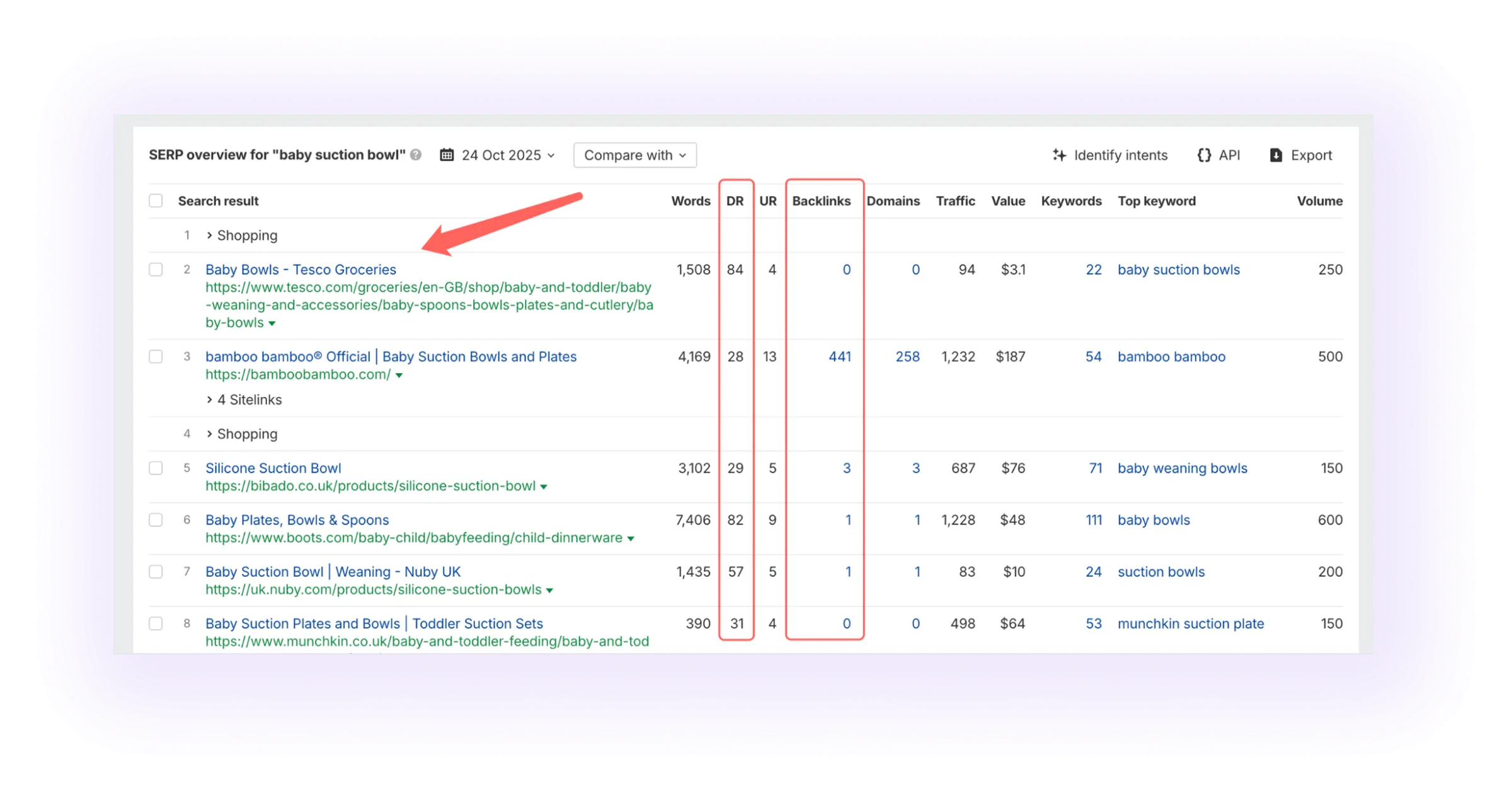 SERP Analysis with Ahrefs for ecommerce SEO