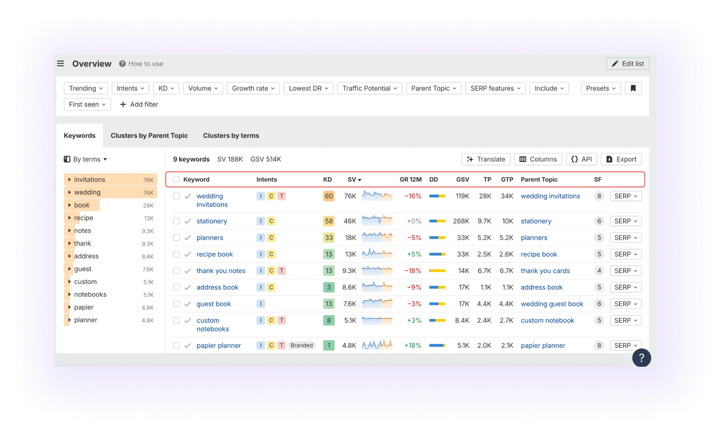 Ahrefs’s Keyword List for ecommerce SEO