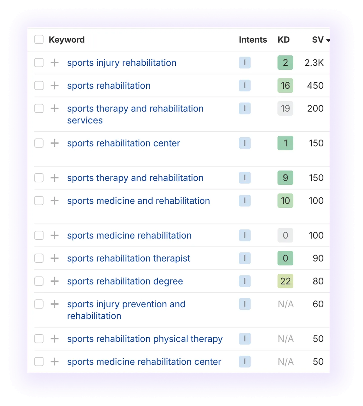 informational keywords related to “sport rehabilitation" keyword