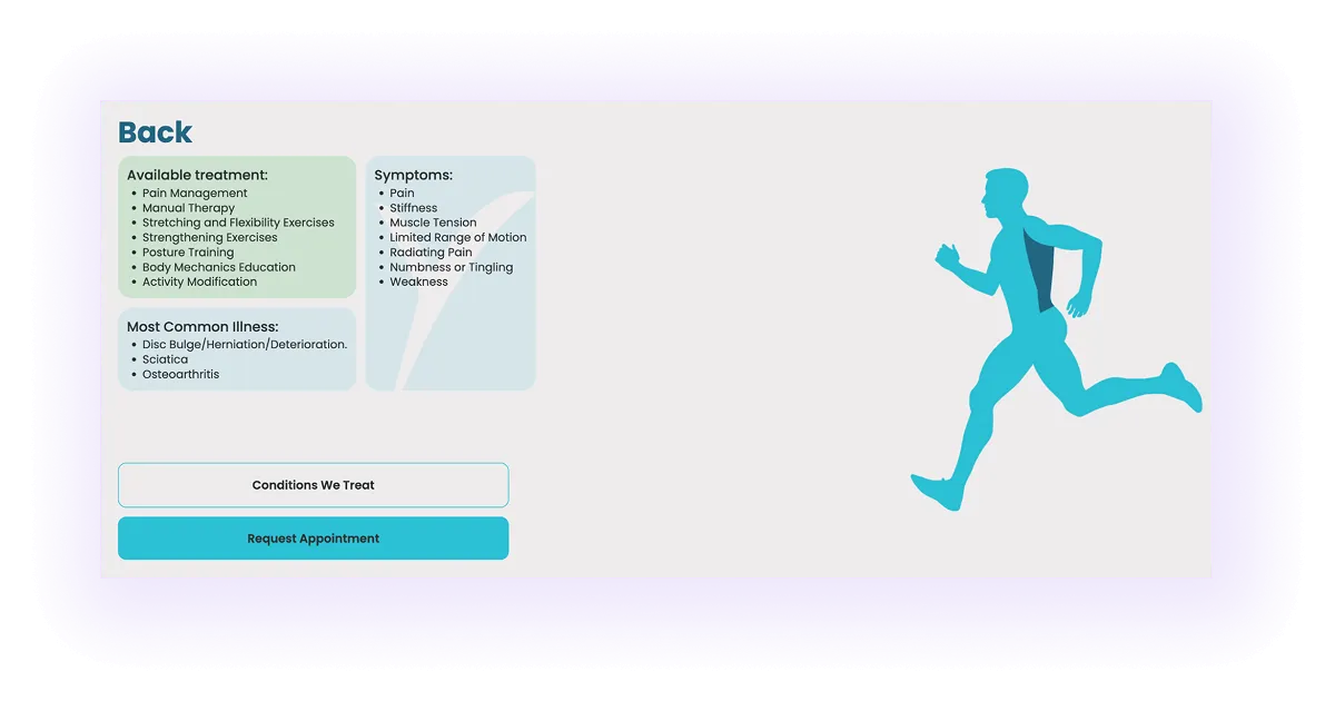 interactive pain-area visuals block on a physiotherapy website