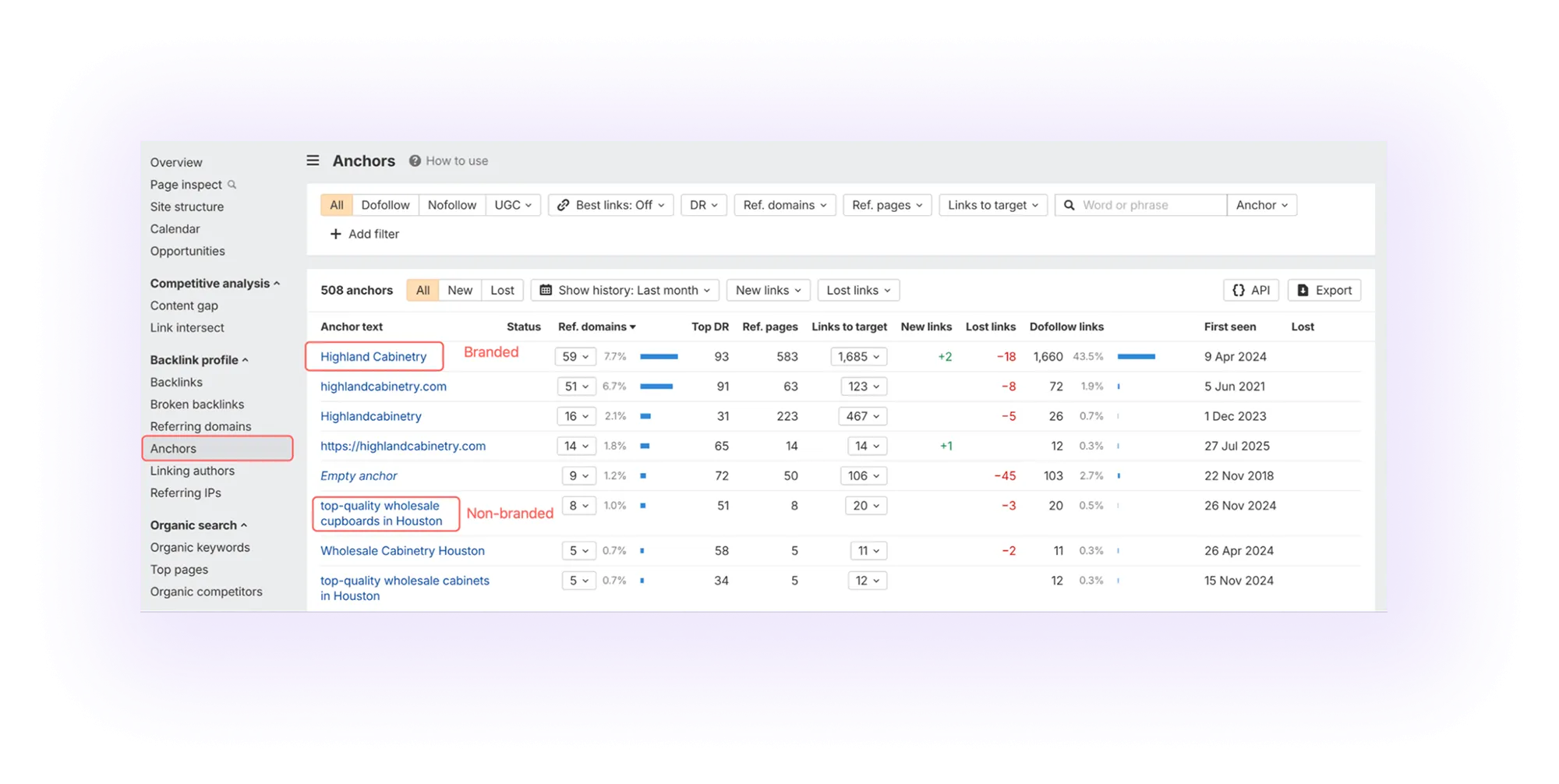Analyze Anchor Text for Off-site SEO