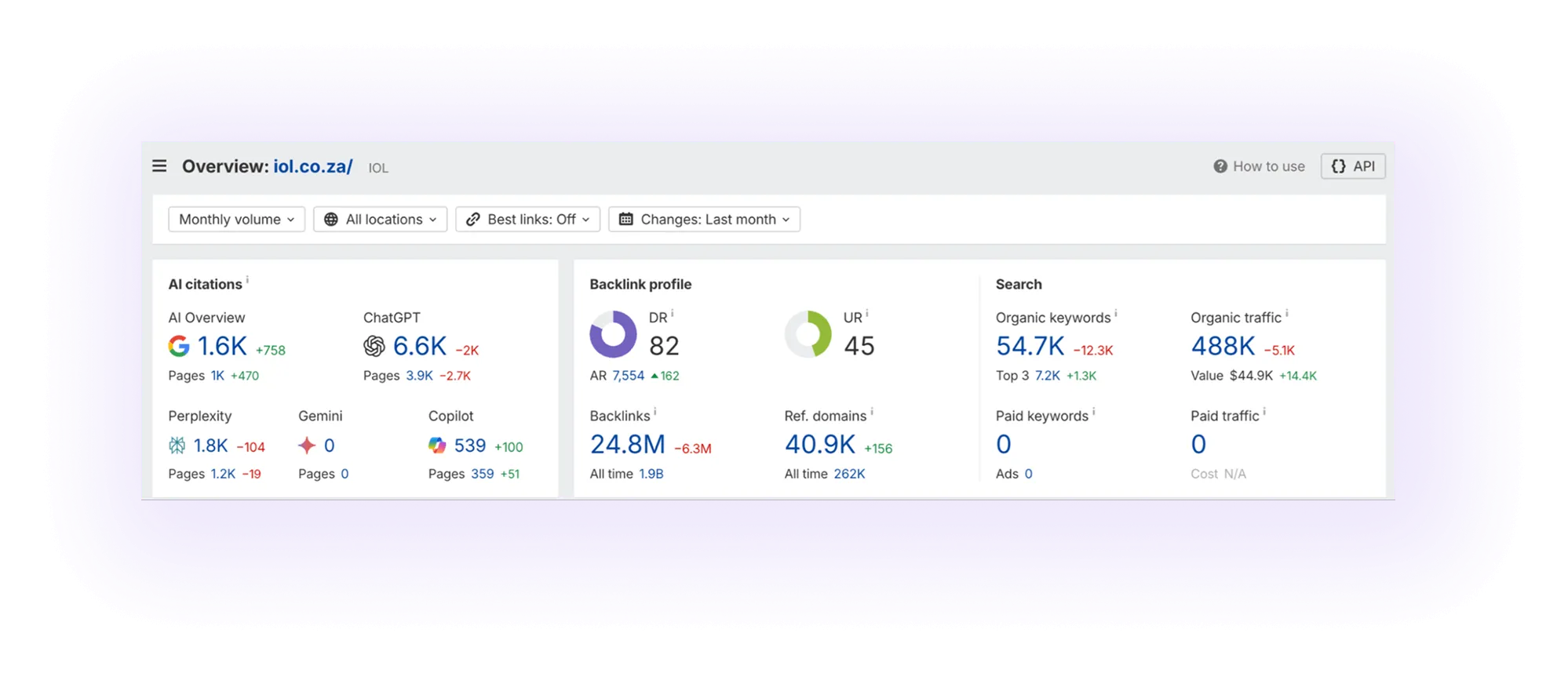 Domaine Overview for Off-site SEO