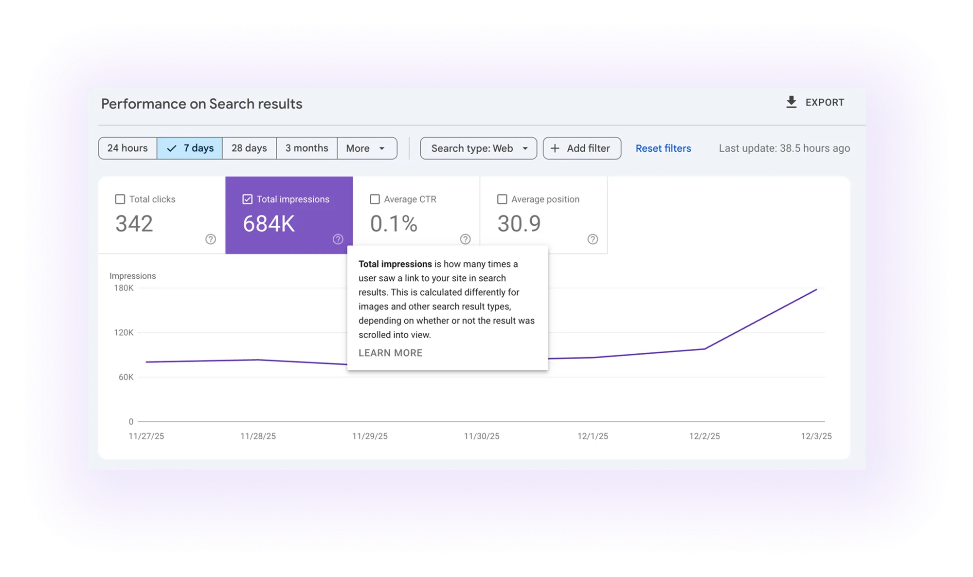se Search Console to monitor how often your site appears in search results. Again, track both branded and non-branded queries. Higher impressions generally correlate with increased organic traffic.