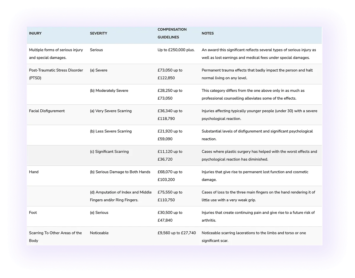 visual table with detailed information on a law firm website