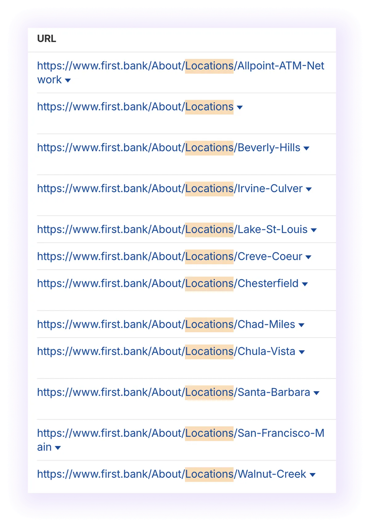 optimized URL structure for location pages in a national banking business website