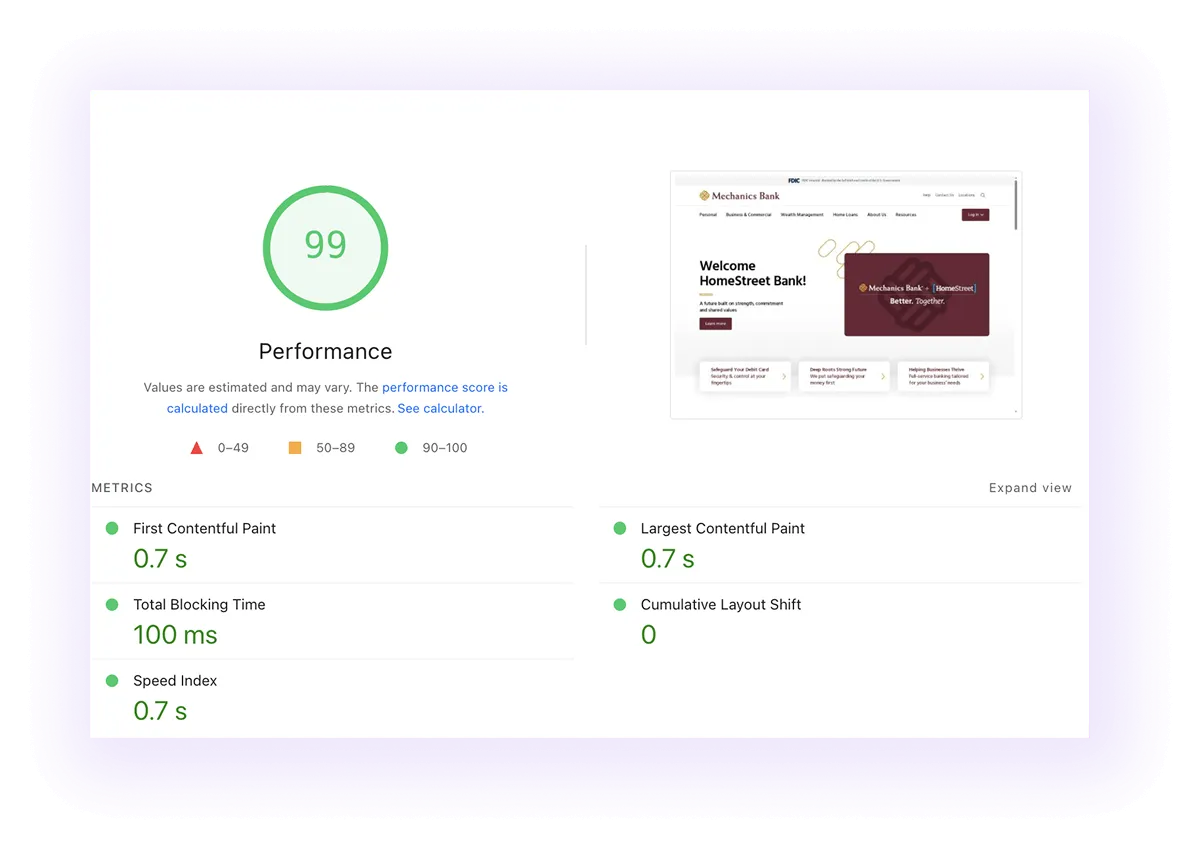 performance score of bank website