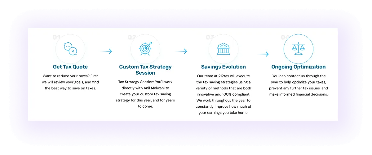 service process steps block on an accounting services website