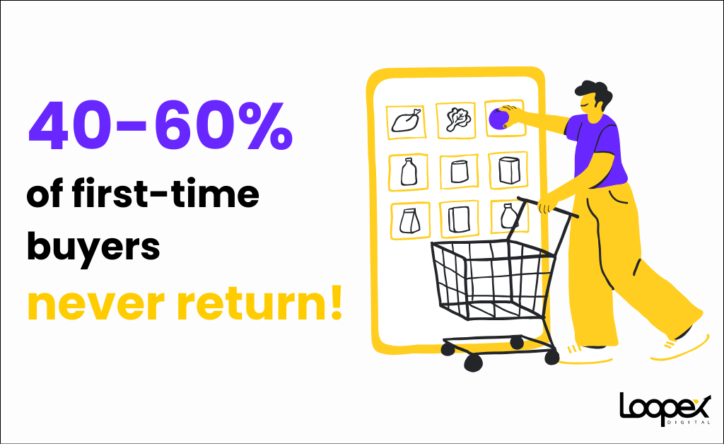 percantage of first-time  buyers