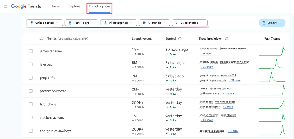 google trends tool to track digital pr campaign results