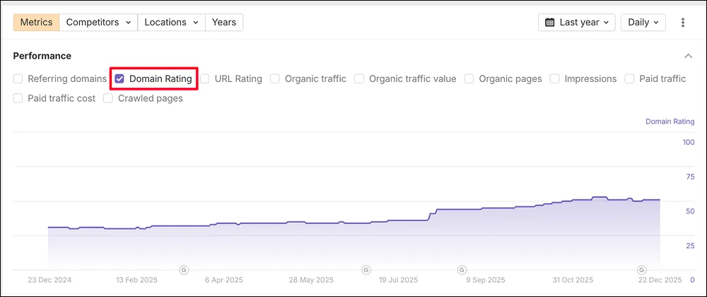how to check Domain authority changes to Measure Digital PR Success for SEO