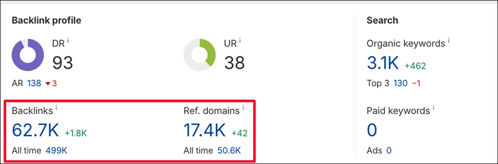 results for HubSpot Marketing Statistics Hub