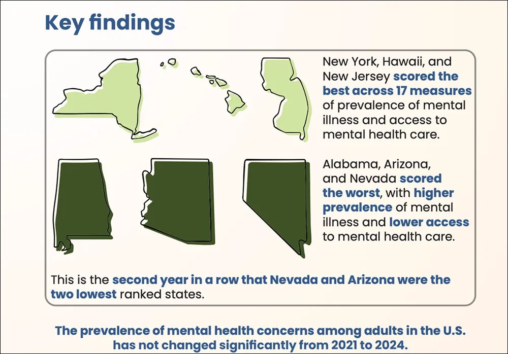 The State of Mental Health in America