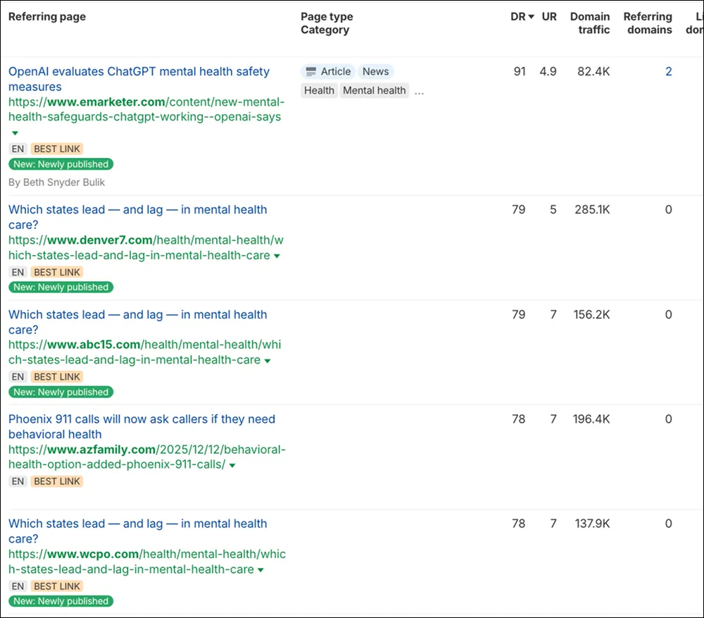 results of the state of Mental Health in America statistics