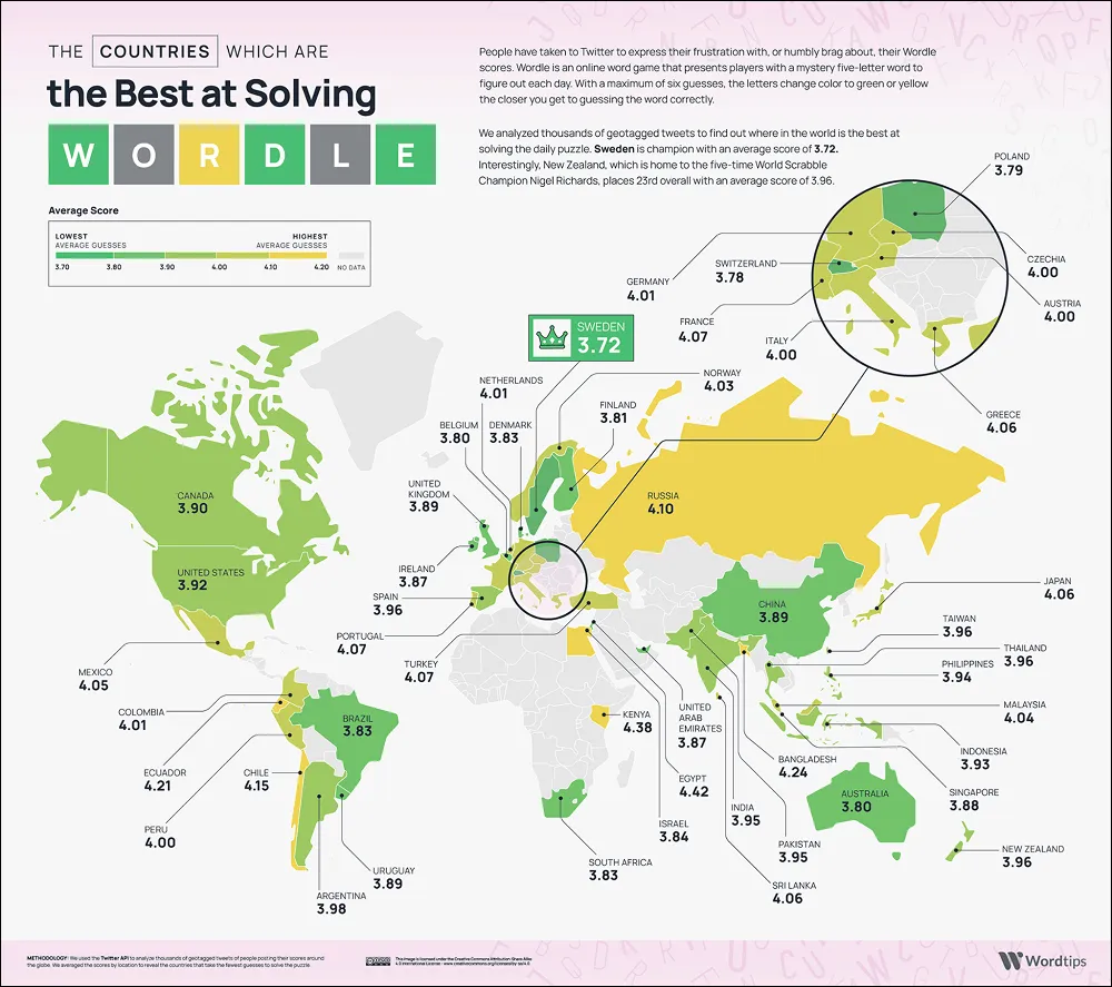 Wordtips Wordle Wizards Analysis