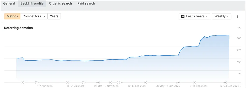 The results of news outlets