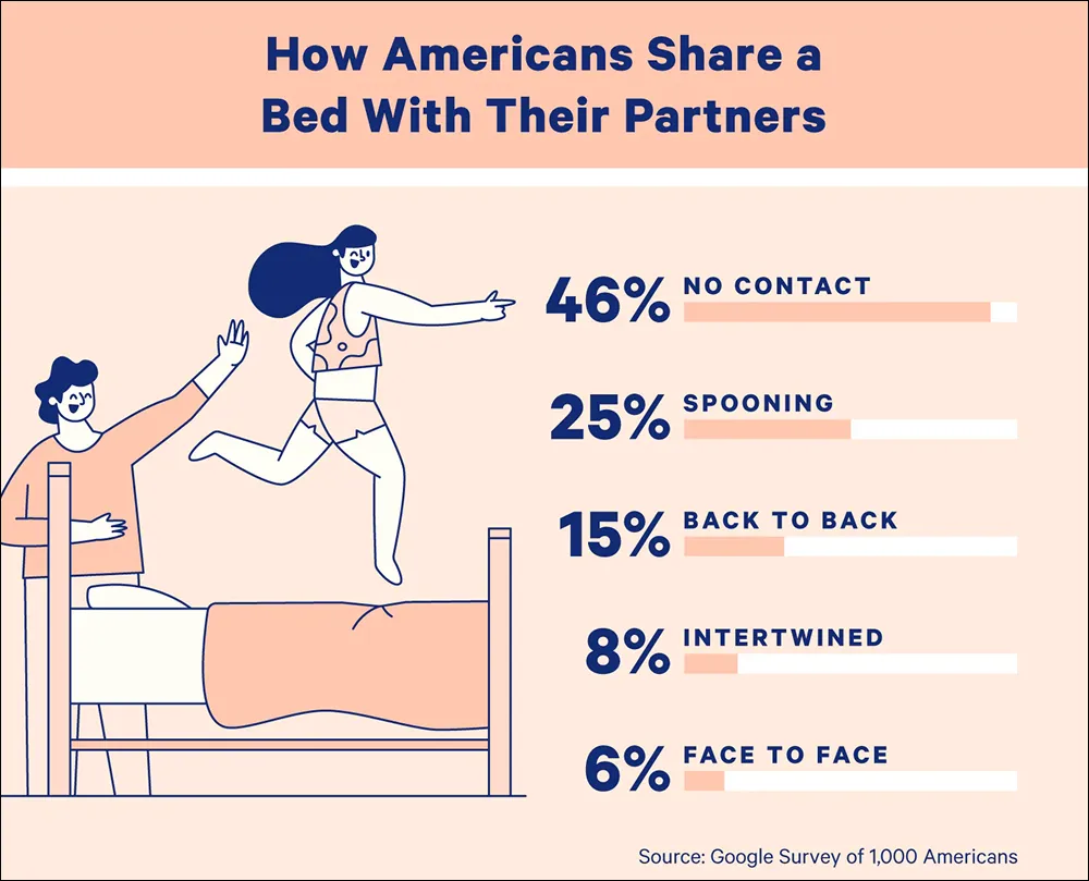 Casper Sleeping Couples Study