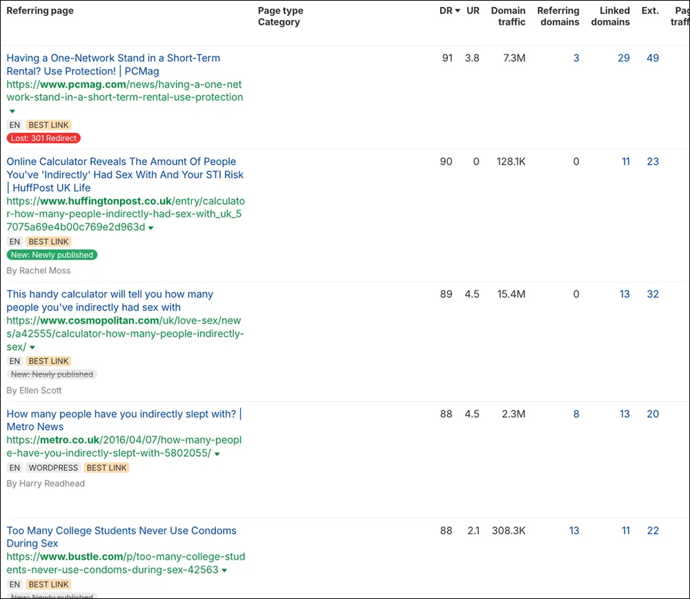 Significant coverage from lifestyle publications, PCMag sexual health sites, and outlets covering viral internet phenomena.