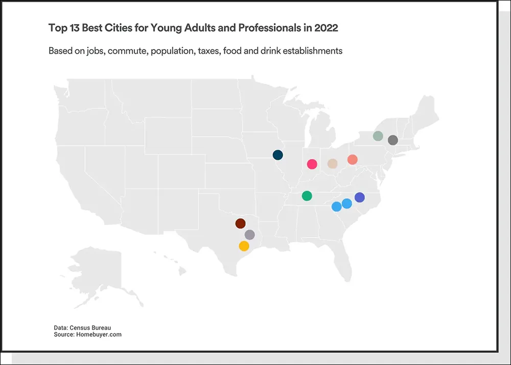 Homebuyer Best Cities for Young Adults